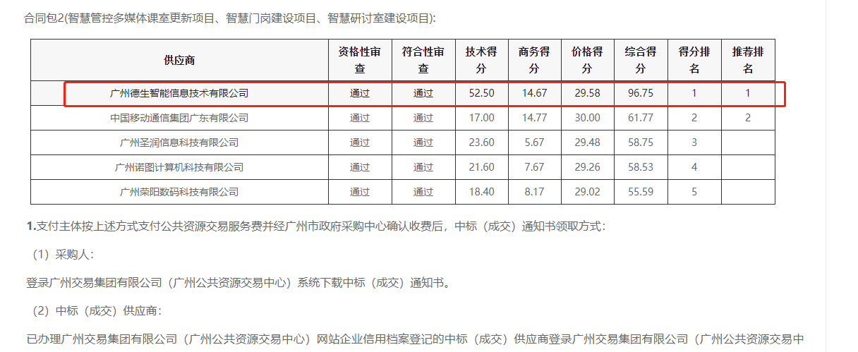 Ezpay喜提大标！ 智慧校园一卡通，助力广州市技师学院校园信息化建设